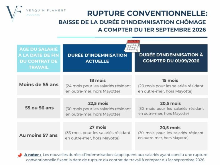 Infographie rupture conventionnelle